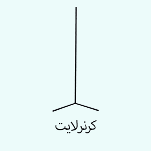 کرنرلایت